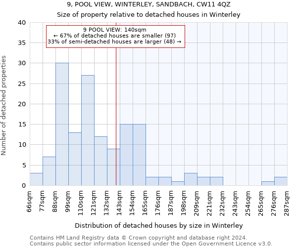 9, POOL VIEW, WINTERLEY, SANDBACH, CW11 4QZ: Size of property relative to detached houses in Winterley