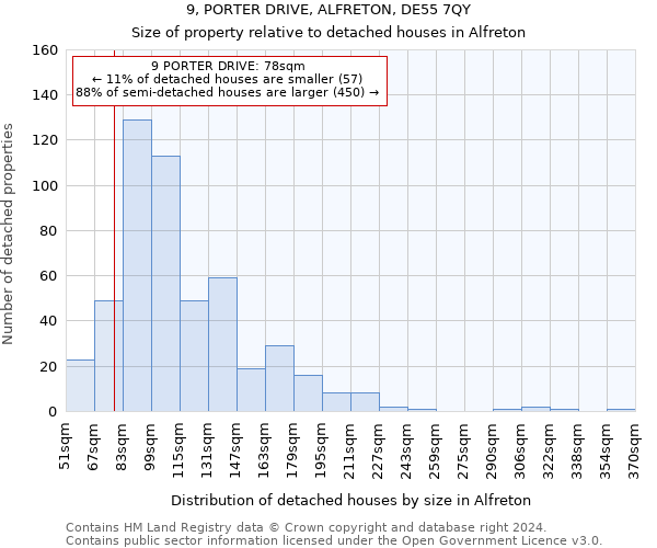 9, PORTER DRIVE, ALFRETON, DE55 7QY: Size of property relative to detached houses in Alfreton