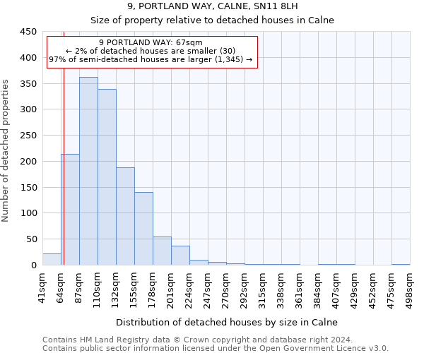 9, PORTLAND WAY, CALNE, SN11 8LH: Size of property relative to detached houses in Calne
