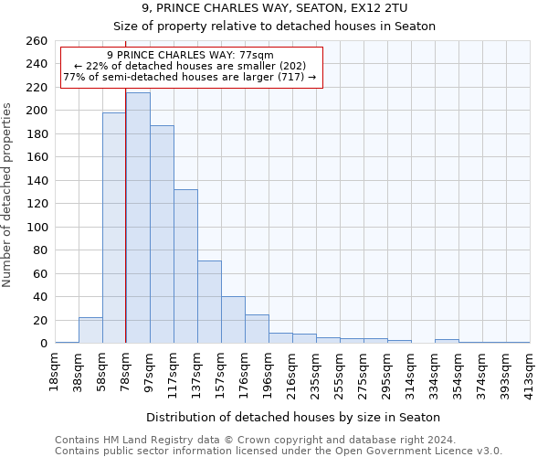 9, PRINCE CHARLES WAY, SEATON, EX12 2TU: Size of property relative to detached houses in Seaton