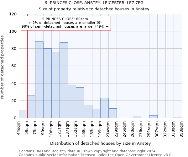 9, PRINCES CLOSE, ANSTEY, LEICESTER, LE7 7EG: Size of property relative to detached houses in Anstey