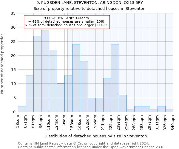 9, PUGSDEN LANE, STEVENTON, ABINGDON, OX13 6RY: Size of property relative to detached houses in Steventon