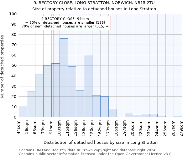 9, RECTORY CLOSE, LONG STRATTON, NORWICH, NR15 2TU: Size of property relative to detached houses in Long Stratton