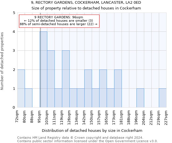 9, RECTORY GARDENS, COCKERHAM, LANCASTER, LA2 0ED: Size of property relative to detached houses in Cockerham