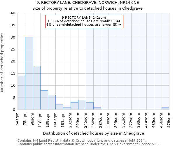 9, RECTORY LANE, CHEDGRAVE, NORWICH, NR14 6NE: Size of property relative to detached houses in Chedgrave