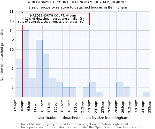 9, REDESMOUTH COURT, BELLINGHAM, HEXHAM, NE48 2ES: Size of property relative to detached houses in Bellingham