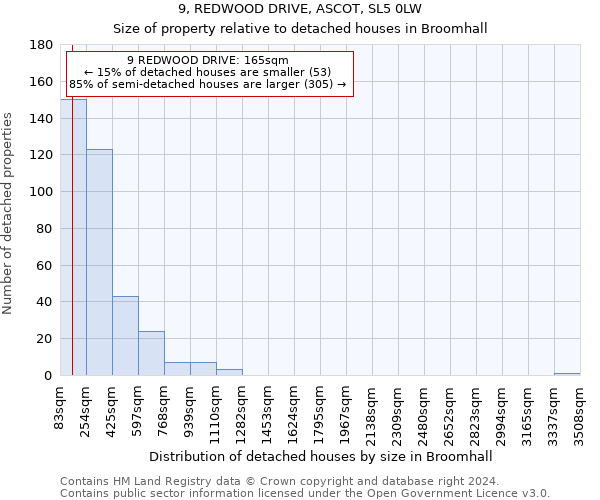 9, REDWOOD DRIVE, ASCOT, SL5 0LW: Size of property relative to detached houses in Broomhall