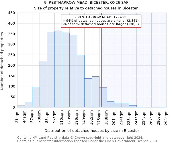 9, RESTHARROW MEAD, BICESTER, OX26 3AF: Size of property relative to detached houses in Bicester