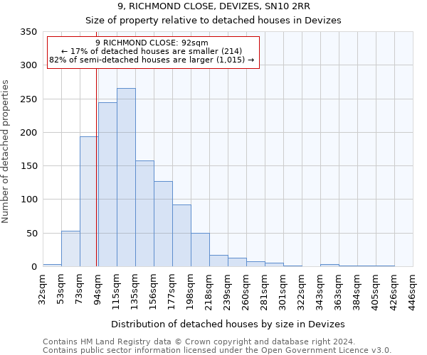 9, RICHMOND CLOSE, DEVIZES, SN10 2RR: Size of property relative to detached houses in Devizes