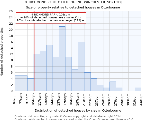 9, RICHMOND PARK, OTTERBOURNE, WINCHESTER, SO21 2DJ: Size of property relative to detached houses in Otterbourne