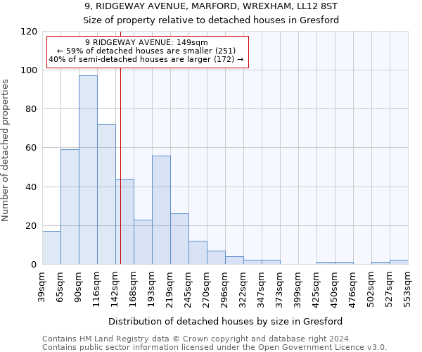 9, RIDGEWAY AVENUE, MARFORD, WREXHAM, LL12 8ST: Size of property relative to detached houses in Gresford