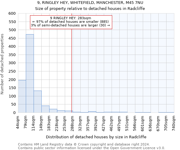9, RINGLEY HEY, WHITEFIELD, MANCHESTER, M45 7NU: Size of property relative to detached houses in Radcliffe