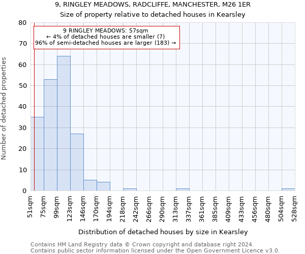 9, RINGLEY MEADOWS, RADCLIFFE, MANCHESTER, M26 1ER: Size of property relative to detached houses in Kearsley