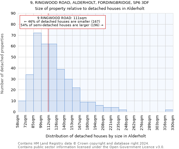 9, RINGWOOD ROAD, ALDERHOLT, FORDINGBRIDGE, SP6 3DF: Size of property relative to detached houses in Alderholt