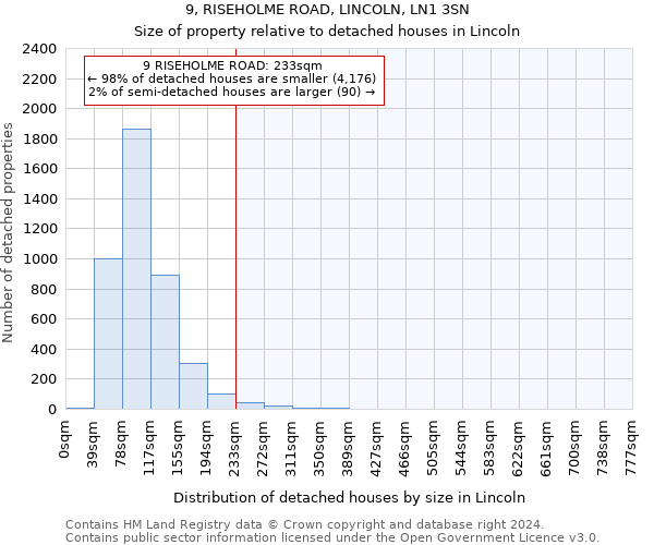 9, RISEHOLME ROAD, LINCOLN, LN1 3SN: Size of property relative to detached houses in Lincoln