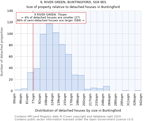 9, RIVER GREEN, BUNTINGFORD, SG9 9ES: Size of property relative to detached houses in Buntingford