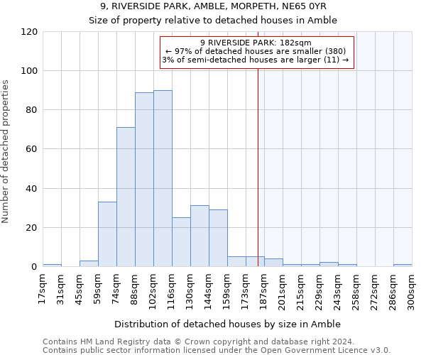 9, RIVERSIDE PARK, AMBLE, MORPETH, NE65 0YR: Size of property relative to detached houses in Amble