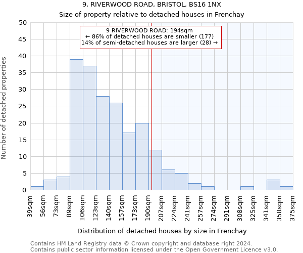 9, RIVERWOOD ROAD, BRISTOL, BS16 1NX: Size of property relative to detached houses in Frenchay