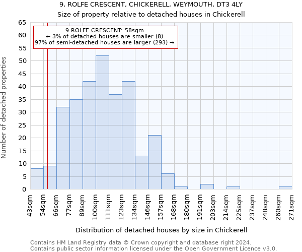 9, ROLFE CRESCENT, CHICKERELL, WEYMOUTH, DT3 4LY: Size of property relative to detached houses in Chickerell
