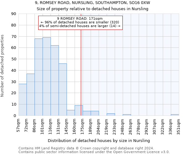 9, ROMSEY ROAD, NURSLING, SOUTHAMPTON, SO16 0XW: Size of property relative to detached houses in Nursling