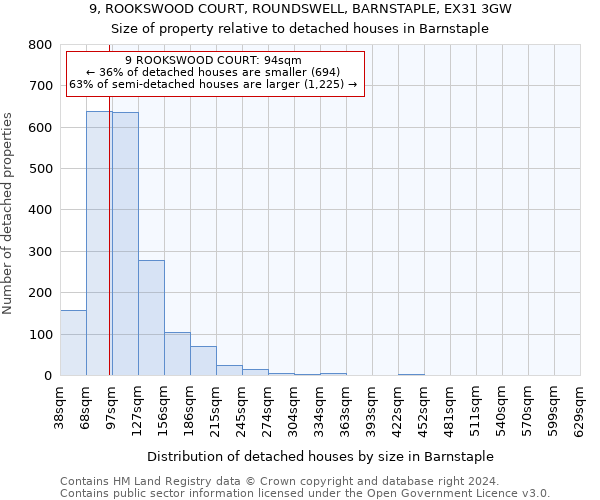 9, ROOKSWOOD COURT, ROUNDSWELL, BARNSTAPLE, EX31 3GW: Size of property relative to detached houses in Barnstaple