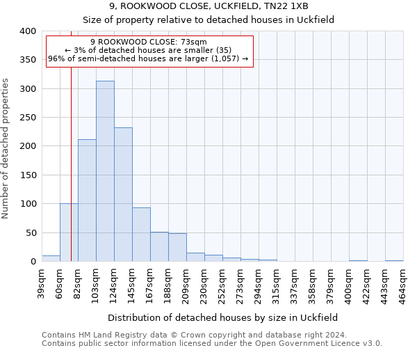 9, ROOKWOOD CLOSE, UCKFIELD, TN22 1XB: Size of property relative to detached houses in Uckfield