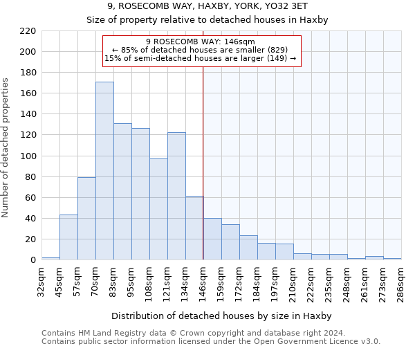 9, ROSECOMB WAY, HAXBY, YORK, YO32 3ET: Size of property relative to detached houses in Haxby