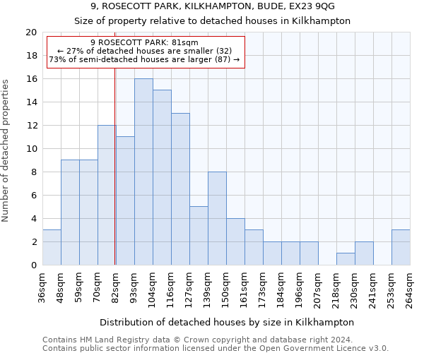 9, ROSECOTT PARK, KILKHAMPTON, BUDE, EX23 9QG: Size of property relative to detached houses in Kilkhampton