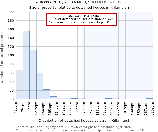 9, ROSS COURT, KILLAMARSH, SHEFFIELD, S21 1DL: Size of property relative to detached houses in Killamarsh