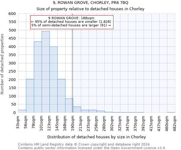 9, ROWAN GROVE, CHORLEY, PR6 7BQ: Size of property relative to detached houses in Chorley