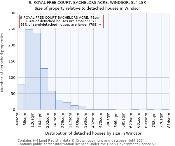 9, ROYAL FREE COURT, BACHELORS ACRE, WINDSOR, SL4 1ER: Size of property relative to detached houses in Windsor