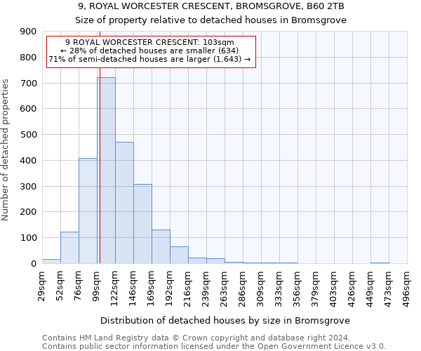 9, ROYAL WORCESTER CRESCENT, BROMSGROVE, B60 2TB: Size of property relative to detached houses in Bromsgrove