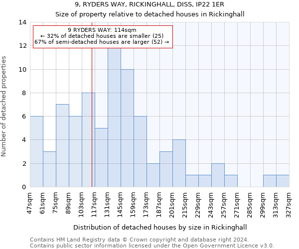 9, RYDERS WAY, RICKINGHALL, DISS, IP22 1ER: Size of property relative to detached houses in Rickinghall