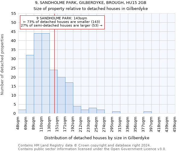 9, SANDHOLME PARK, GILBERDYKE, BROUGH, HU15 2GB: Size of property relative to detached houses in Gilberdyke