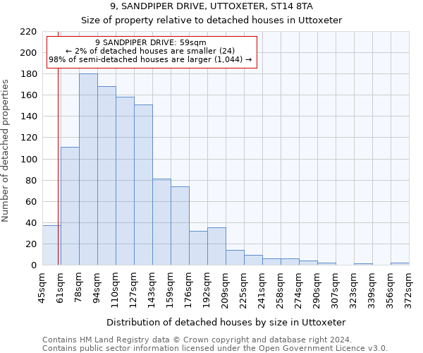 9, SANDPIPER DRIVE, UTTOXETER, ST14 8TA: Size of property relative to detached houses in Uttoxeter