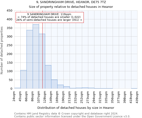 9, SANDRINGHAM DRIVE, HEANOR, DE75 7TZ: Size of property relative to detached houses in Heanor
