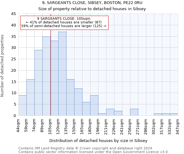 9, SARGEANTS CLOSE, SIBSEY, BOSTON, PE22 0RU: Size of property relative to detached houses in Sibsey