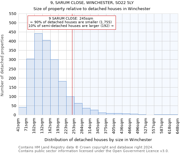 9, SARUM CLOSE, WINCHESTER, SO22 5LY: Size of property relative to detached houses in Winchester