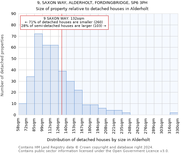 9, SAXON WAY, ALDERHOLT, FORDINGBRIDGE, SP6 3PH: Size of property relative to detached houses in Alderholt