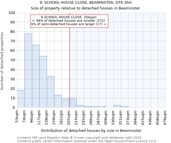 9, SCHOOL HOUSE CLOSE, BEAMINSTER, DT8 3AH: Size of property relative to detached houses in Beaminster