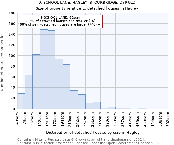 9, SCHOOL LANE, HAGLEY, STOURBRIDGE, DY9 9LD: Size of property relative to detached houses in Hagley