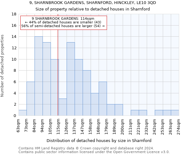 9, SHARNBROOK GARDENS, SHARNFORD, HINCKLEY, LE10 3QD: Size of property relative to detached houses in Sharnford