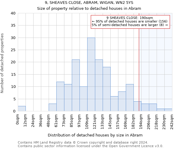 9, SHEAVES CLOSE, ABRAM, WIGAN, WN2 5YS: Size of property relative to detached houses in Abram