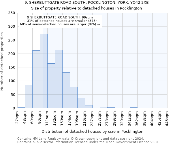 9, SHERBUTTGATE ROAD SOUTH, POCKLINGTON, YORK, YO42 2XB: Size of property relative to detached houses in Pocklington