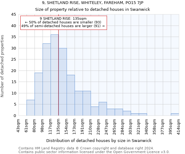 9, SHETLAND RISE, WHITELEY, FAREHAM, PO15 7JP: Size of property relative to detached houses in Swanwick
