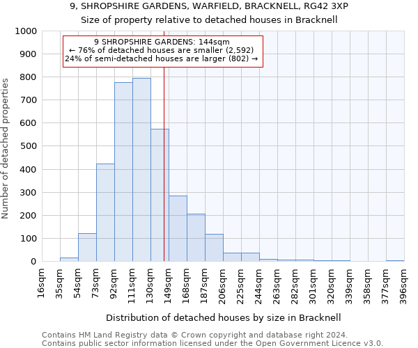 9, SHROPSHIRE GARDENS, WARFIELD, BRACKNELL, RG42 3XP: Size of property relative to detached houses in Bracknell