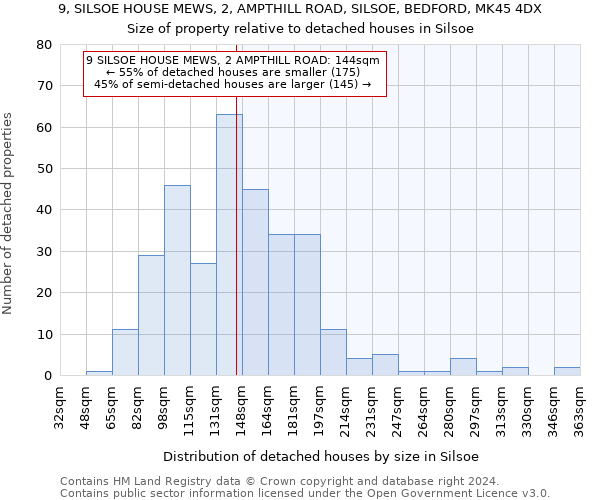 9, SILSOE HOUSE MEWS, 2, AMPTHILL ROAD, SILSOE, BEDFORD, MK45 4DX: Size of property relative to detached houses in Silsoe