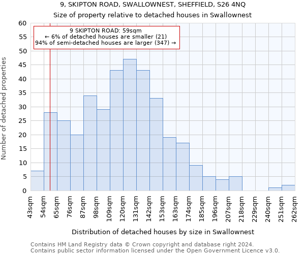 9, SKIPTON ROAD, SWALLOWNEST, SHEFFIELD, S26 4NQ: Size of property relative to detached houses in Swallownest