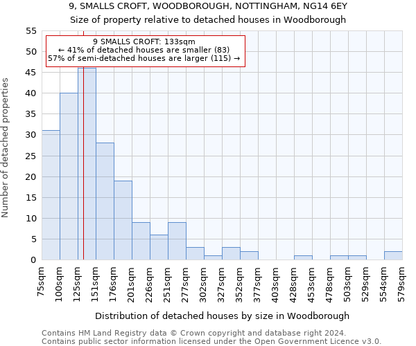 9, SMALLS CROFT, WOODBOROUGH, NOTTINGHAM, NG14 6EY: Size of property relative to detached houses in Woodborough