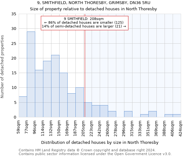 9, SMITHFIELD, NORTH THORESBY, GRIMSBY, DN36 5RU: Size of property relative to detached houses in North Thoresby